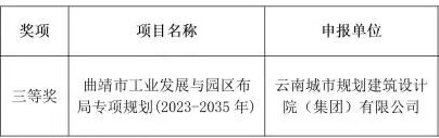 喜訊盈門(mén)！ 我院《曲靖工業(yè)與園區(qū)布局專(zhuān)項(xiàng)規(guī)劃》 榮獲專(zhuān)項(xiàng)規(guī)劃類(lèi)三等獎(jiǎng)